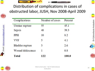 Distribution of complications in cases of
obstructed labor, JUSH, Nov 2008-April 2009
30
Obstructed Labor - By Dr Gebresilassie
Andualem
 