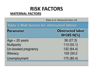 OBSTRUCTED LABOR MANAGEMENT.pptx