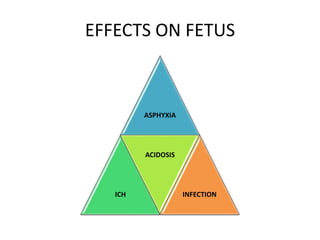 EFFECTS ON FETUS
ASPHYXIA
ICH
ACIDOSIS
INFECTION
 