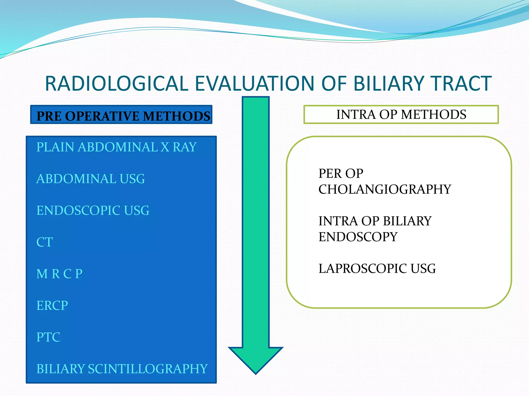 RADIOLOGICAL EVALUATION OF BILIARY TRACT
INTRA OP METHODSPRE OPERATIVE METHODS
PLAIN ABDOMINAL X RAY
ABDOMINAL USG
ENDOSCOPIC USG
CT
M R C P
ERCP
PTC
BILIARY SCINTILLOGRAPHY
PER OP
CHOLANGIOGRAPHY
INTRA OP BILIARY
ENDOSCOPY
LAPROSCOPIC USG
 