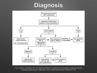 Diagnosis
Tse F, Barkun JS, Barkun AN. The elective evaluation of patients with suspected choledocholithiasis
undergoing laparoscopic cholecystec- tomy. Gastrointest Endosc 2004;60:437-48.
 