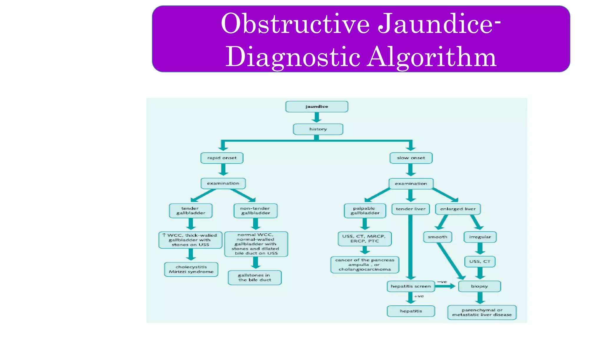 Obstructive jaundice- Introduction | PPTX