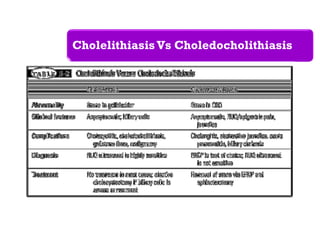 Cholelithiasis Vs Choledocholithiasis
 