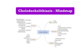 Choledocholithiasis - Mindmap
 
