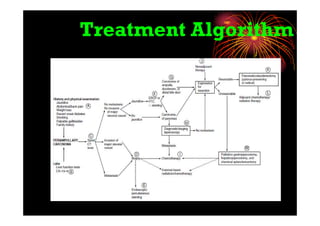 Treatment Algorithm
 