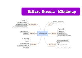 Biliary Atresia - Mindmap
 