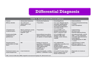 Differential Diagnosis
 