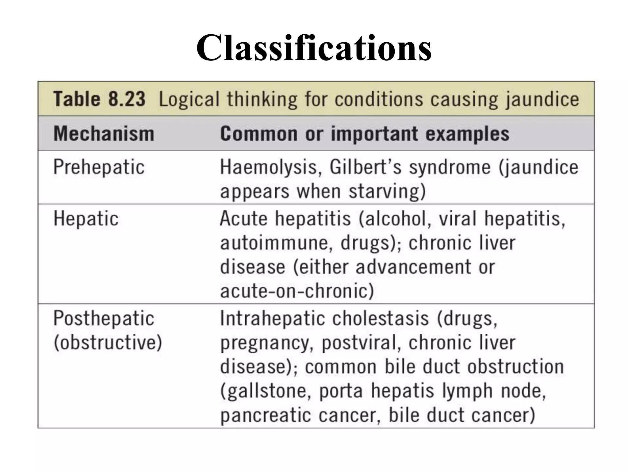 Classifications
 