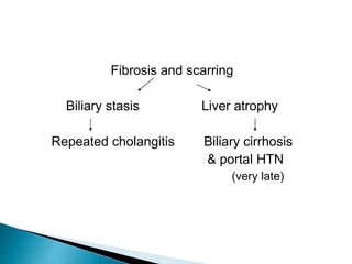Fibrosis and scarring
Biliary stasis Liver atrophy
Repeated cholangitis Biliary cirrhosis
& portal HTN
(very late)
 