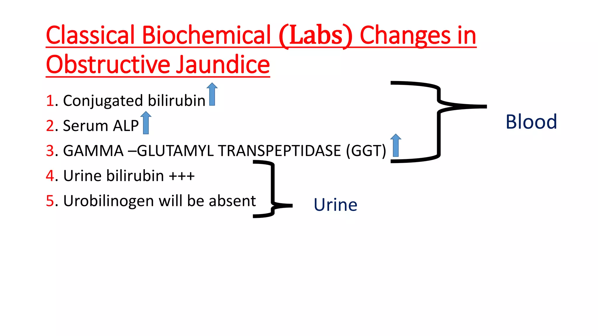 Classical Biochemical (Labs) Changes in
Obstructive Jaundice
1. Conjugated bilirubin
2. Serum ALP
3. GAMMA –GLUTAMYL TRANSPEPTIDASE (GGT)
4. Urine bilirubin +++
5. Urobilinogen will be absent
Blood
Urine
 