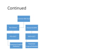 Continued
Common Bile Duct
Not Dilated
PTC+CECT
Treatment Surgical
/Palliation
Dilated>8.0MM
ERCP+CECT
Treatment
Surgical/Palliation
 