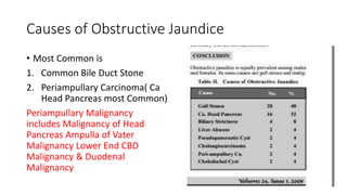 Causes of Obstructive Jaundice
• Most Common is
1. Common Bile Duct Stone
2. Periampullary Carcinoma( Ca
Head Pancreas most Common)
Periampullary Malignancy
includes Malignancy of Head
Pancreas Ampulla of Vater
Malignancy Lower End CBD
Malignancy & Duodenal
Malignancy
 