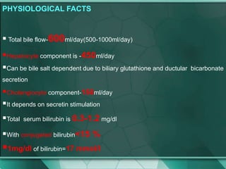 PHYSIOLOGICAL FACTS
 Total bile flow-600ml/day(500-1000ml/day)
Hepatocyte component is -450ml/day
Can be bile salt dependent due to biliary glutathione and ductular bicarbonate
secretion
Cholangiocyte component-150ml/day
It depends on secretin stimulation
Total serum bilirubin is 0.3-1.2 mg/dl
With conjugated bilirubin<15 %
1mg/dl of bilirubin=17 mmol/l
 