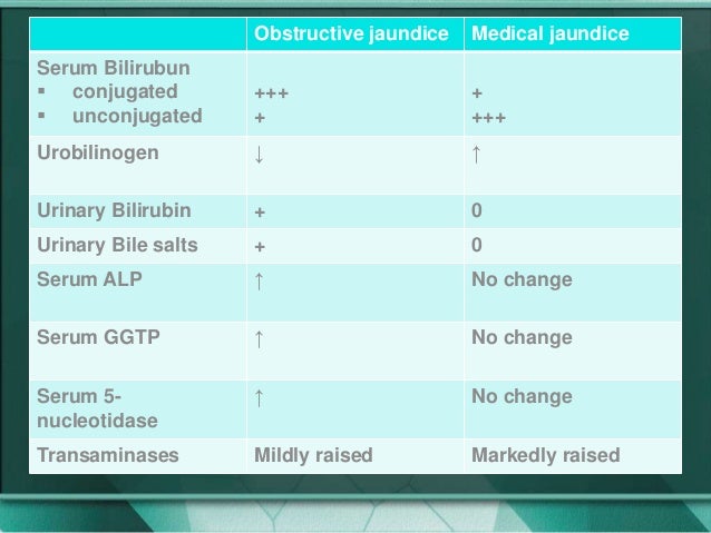 pathological jaundice pathological jaundice