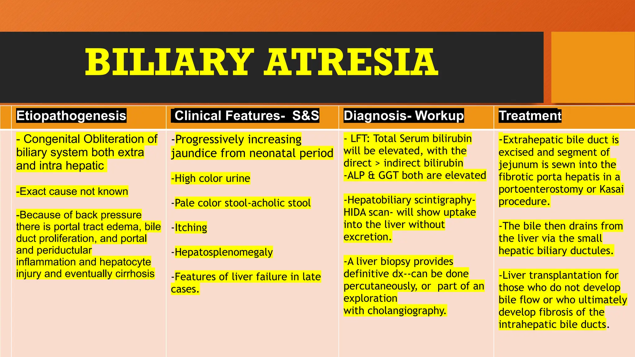 BILIARY ATRESIA
Etiopathogenesis Clinical Features- S&S Diagnosis- Workup Treatment
- Congenital Obliteration of
biliary system both extra
and intra hepatic
-Exact cause not known
-Because of back pressure
there is portal tract edema, bile
duct proliferation, and portal
and periductular
inflammation and hepatocyte
injury and eventually cirrhosis
-Progressively increasing
jaundice from neonatal period
-High color urine
-Pale color stool-acholic stool
-Itching
-Hepatosplenomegaly
-Features of liver failure in late
cases.
- LFT: Total Serum bilirubin
will be elevated, with the
direct > indirect bilirubin
-ALP & GGT both are elevated
-Hepatobiliary scintigraphy-
HIDA scan- will show uptake
into the liver without
excretion.
-A liver biopsy provides
definitive dx--can be done
percutaneously, or part of an
exploration
with cholangiography.
-Extrahepatic bile duct is
excised and segment of
jejunum is sewn into the
fibrotic porta hepatis in a
portoenterostomy or Kasai
procedure.
-The bile then drains from
the liver via the small
hepatic biliary ductules.
-Liver transplantation for
those who do not develop
bile flow or who ultimately
develop fibrosis of the
intrahepatic bile ducts.
 