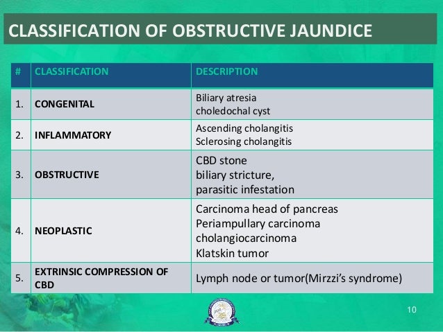 Obstructive Jaundice 19 9 2014 obstructive-jaundice-19-9-2014