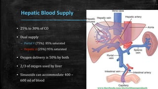 Hepatic Blood Supply
▪ 25% to 30% of CO
▪ Dual supply
– Portal V (75%) 85% saturated
– Hepatic A (25%) 95% saturated
▪ Oxygen delivery is 50% by both
▪ 2/3 of oxygen used by liver
▪ Sinusoids can accommodate 400 –
600 ml of blood
 