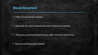 Blood Reservoir
▪ 10% of total blood volume
▪ Available for Auto transfusion into central circulation
▪ Prevents profound hypotension after minimal blood loss
▪ Neural and Humoral control
 