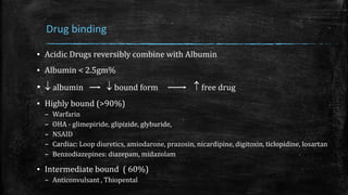 Drug binding
▪ Acidic Drugs reversibly combine with Albumin
▪ Albumin < 2.5gm%
▪  albumin  bound form  free drug
▪ Highly bound (>90%)
– Warfarin
– OHA - glimepiride, glipizide, glyburide,
– NSAID
– Cardiac: Loop diuretics, amiodarone, prazosin, nicardipine, digitoxin, ticlopidine, losartan
– Benzodiazepines: diazepam, midazolam
▪ Intermediate bound ( 60%)
– Anticonvulsant , Thiopental
 
