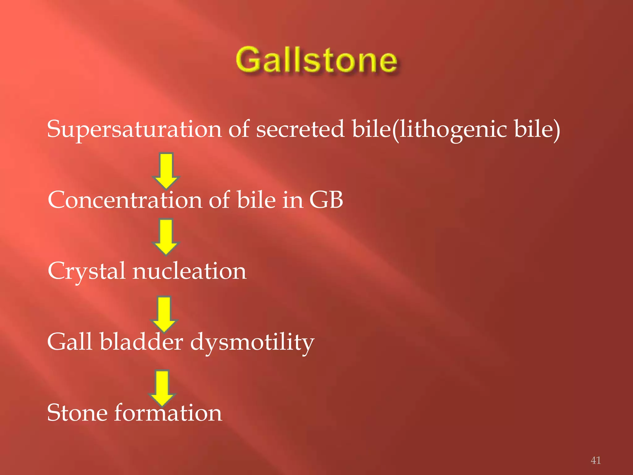 Supersaturation of secreted bile(lithogenic bile)
Concentration of bile in GB
Crystal nucleation
Gall bladder dysmotility
Stone formation
41
 