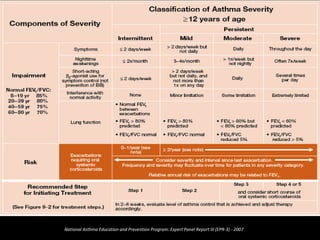 National Asthma Education and Prevention Program: Expert Panel Report III (EPR-3) - 2007
 