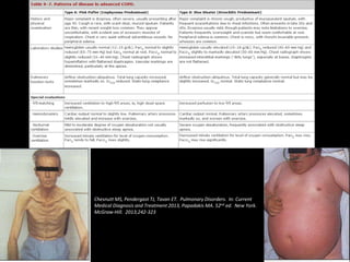 Chesnutt MS, Pendergast TJ, Tavan ET. Pulmonary Disorders. In: Current
Medical Diagnosis and Treatment 2013, Papadakis MA. 52nd ed. New York.
McGraw-Hill. 2013;242-323
 