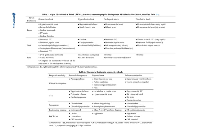 Obstructive Shock, from Diagnosis to Treatment.pdf