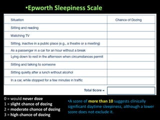 Sleep Score Form Obstructive sleep apnea | PDF