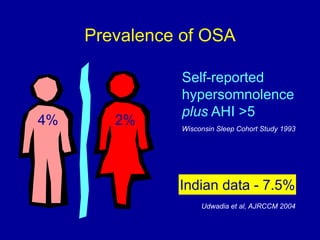 Indian data - 7.5%
Udwadia et al, AJRCCM 2004
Self-reported
hypersomnolence
plus AHI >5
Wisconsin Sleep Cohort Study 1993
4% 2%
Prevalence of OSA
 