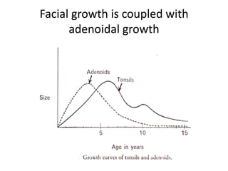 Facial growth is coupled with
adenoidal growth
 