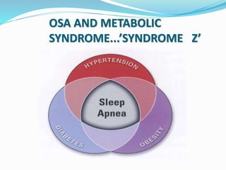 OSA AND METABOLIC
SYNDROME...’SYNDROME Z’
 