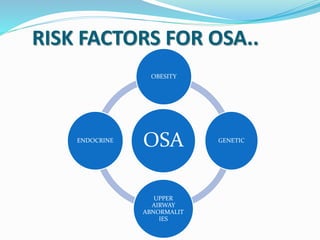 RISK FACTORS FOR OSA..
OSA
OBESITY
GENETIC
UPPER
AIRWAY
ABNORMALIT
IES
ENDOCRINE
 