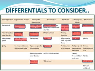 DIFFERENTIALS TO CONSIDER..
 