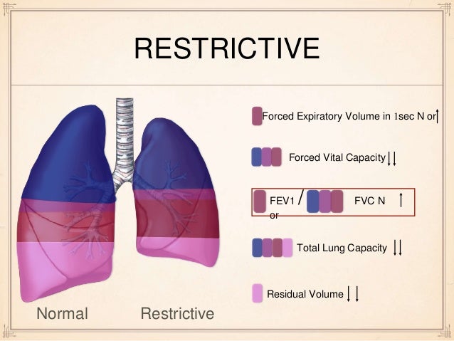 What is mild restrictive lung disease?
