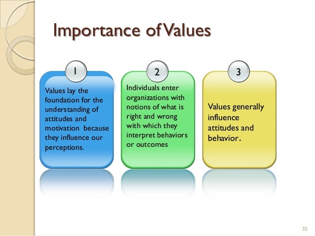 organisational behaviour importance in business of values Values: it’s meaning, characteristics, types, importance meaning: “by their nature, all human relations and behaviour are imbedded in values. organisational behaviour importance in business of values Values: it’s meaning, characteristics, types, importance meaning: “by their nature, all human relations and behaviour are imbedded in values.