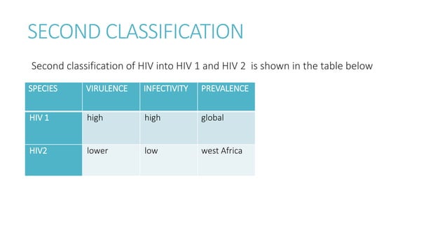 HIV structure,pathogenesis, classification and transmiss | PPTX