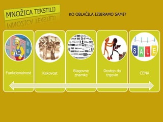 KO OBLAČILA IZBIRAMO SAMI?




                             Blagovne      Dostop do
Funkcionalnost   Kakovost                                CENA
                              znamke        trgovin
 