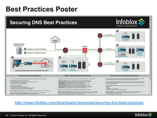 PLNOG 13: Adam Obszyński: Case Study – Infoblox Advanced DNS Protection ...