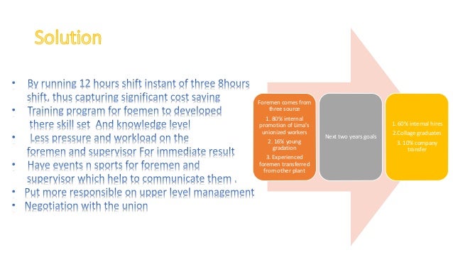 Turnover meaning image