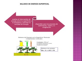 BALANCE DE ENERGÍA SUPERFICIAL
analiza el intercambio de
energía entre la superficie y
la atmósfera y permite la
cantidad de energía disponible para los procesos de
sublimación, fusión y/o
congelación
 