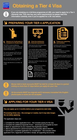 Tier 4 General Student Visa Infographic