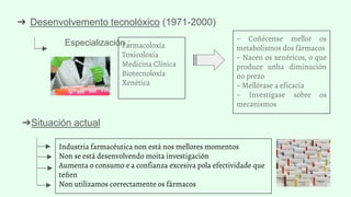 ➔ Desenvolvemento tecnolóxico (1971-2000)
Especialización :
➔Situación actual
Farmacoloxía
Toxicoloxía
Medicina Clínica
Biotecnoloxía
Xenética
~ Coñécense mellor os
metabolismos dos fármacos
~ Nacen os xenéricos, o que
produce unha diminución
no prezo
~ Mellórase a eficacia
~ Investígase sobre os
mecanismos
Industria farmacéutica non está nos mellores momentos
Non se está desenvolvendo moita investigación
Aumenta o consumo e a confianza excesiva pola efectividade que
teñen
Non utilizamos correctamente os fármacos
 