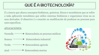 QUE É A BIOTECNOLOXÍA?
É a ciencia que abarca conceptos biolóxicos, químicos, físicos e tecnolóxicos que se refire
a toda aplicación tecnolóxica que utilice sistemas biolóxicos e organismos vivos ou os
seus derivados. O obxectivo é a creación ou modificación de produtos ou procesos para
usos específicos.
APLICACIONES:
Vermella Biotecnoloxía en procesos médicos
Branca: Biotecnoloxía industrial
Verde: Biotecnoloxía agrícola
Azul: Biotecnoloxía marina
 