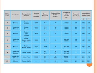 Entre los distintos tipos de aleaciones tenemos los
siguientes:
 