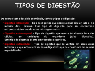 TIPOS DE DIGESTÃO

De acordo com o local da ocorrência, temos 3 tipos de digestão:
 • Digestão intracelular – Tipo de digestão que ocorre a nível celular, isto é, no
   interior das    células. Esse tipo de digestão pode ser encontrado
   em protozoários, sendo estes microrganismos .
 • Digestão extracorporal - Tipo de digestão que ocorre totalmente fora das
   células,    em      cavidades    do     organismo    (tubo    digestivo).
   Este tipo de digestão ocorre em vacúolos digestivos.
 • Digestão extracelular – Tipo de digestão que se verifica em seres vivos
   inferiores, e que ocorre em vacúolos digestivos que se encontram em células
   especializadas.
 