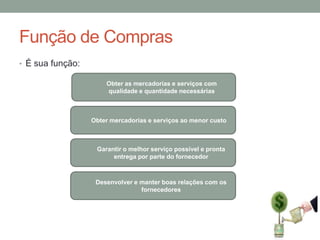 Função de Compras
• É sua função:
Obter as mercadorias e serviços com
qualidade e quantidade necessárias

Obter mercadorias e serviços ao menor custo

Garantir o melhor serviço possível e pronta
entrega por parte do fornecedor

Desenvolver e manter boas relações com os
fornecedores

 