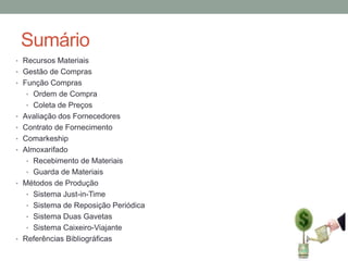 Sumário
• Recursos Materiais
• Gestão de Compras
• Função Compras
• Ordem de Compra
• Coleta de Preços
• Avaliação dos Fornecedores
• Contrato de Fornecimento
• Comarkeship
• Almoxarifado
• Recebimento de Materiais
• Guarda de Materiais
• Métodos de Produção
• Sistema Just-in-Time

• Sistema de Reposição Periódica
• Sistema Duas Gavetas
• Sistema Caixeiro-Viajante
• Referências Bibliográficas

 