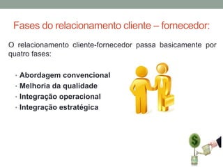 Fases do relacionamento cliente – fornecedor:
O relacionamento cliente-fornecedor passa basicamente por
quatro fases:
• Abordagem convencional
• Melhoria da qualidade

• Integração operacional
• Integração estratégica

 