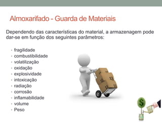 Almoxarifado - Guarda de Materiais
Dependendo das características do material, a armazenagem pode
dar-se em função dos seguintes parâmetros:
• fragilidade
• combustibilidade
• volatilização
• oxidação
• explosividade
• intoxicação
• radiação
• corrosão

• inflamabilidade
• volume
• Peso

 