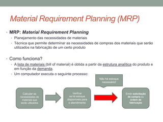 Material Requirement Planning (MRP)
• MRP: Material Requirement Planning
• Planejamento das necessidades de materiais

• Técnica que permite determinar as necessidades de compras dos materiais que serão

utilizados na fabricação de um certo produto

• Como funciona?
• A lista de materiais (bill of material) é obtida a partir da estrutura analítica do produto e

em função da demanda.
• Um computador executa o seguinte processo:
Não há estoque
necessário!

Calcular as
necessidades de
materiais que
serão utilizados

Verificar
se há estoque

disponíveis para
o atendimento

Emitir solicitação
de compra ou
ordem de
fabricação

 